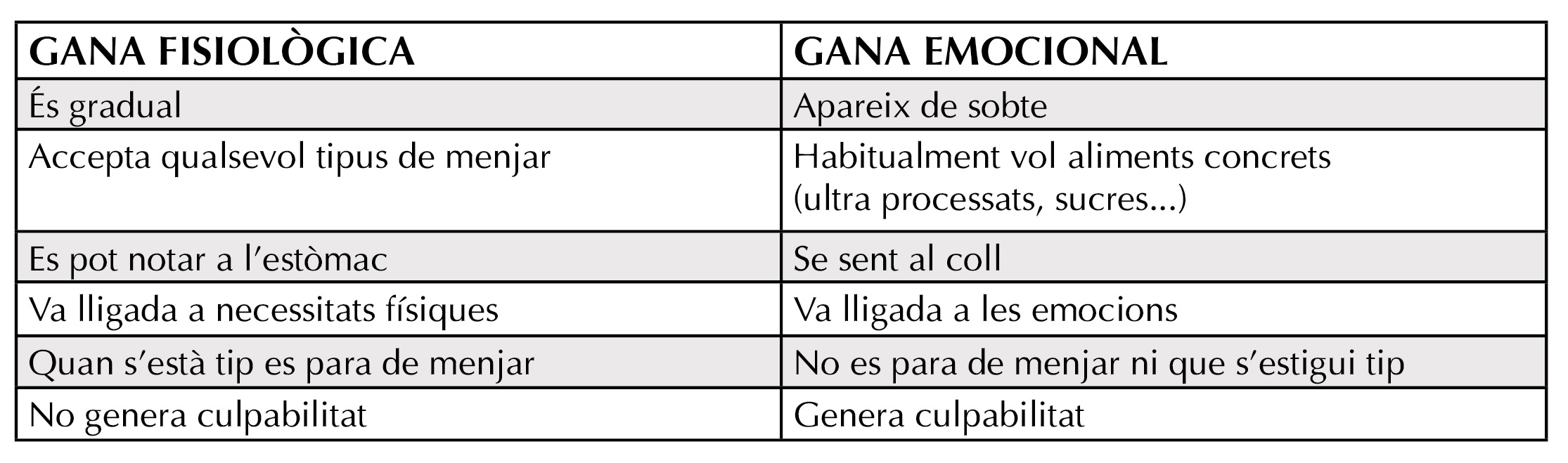 Alimentació Emocional
